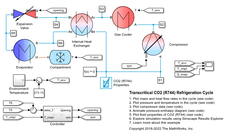 Ciclo de refrigeración con CO2 transcrítico (R744)