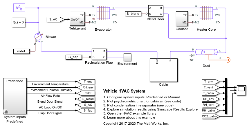 Sistema de climatización de vehículos