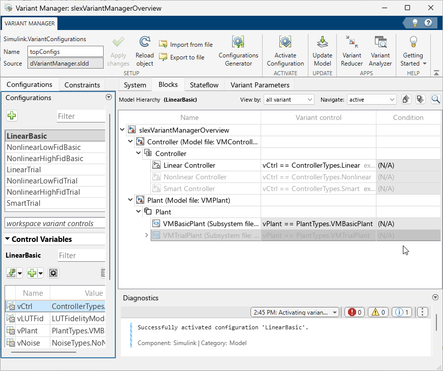 The Variant Manager app showing the toolstrip at the top, the Configurations pane and Constraints pane on the left, the Model Hierarchy table in the center, and the Diagnostics pane at the bottom.