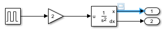 A viewer icon appears on the signal between the Second-Order Integrator block and Outport block for output 1.
