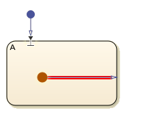 Chart that contains an entry port to a the state boundary.