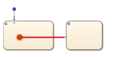 Chart that contains an entry port to a supertransition