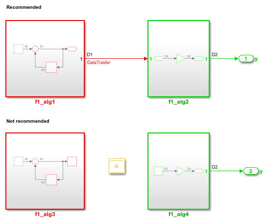 Model showing recommended and not recommended ways to use data store memory