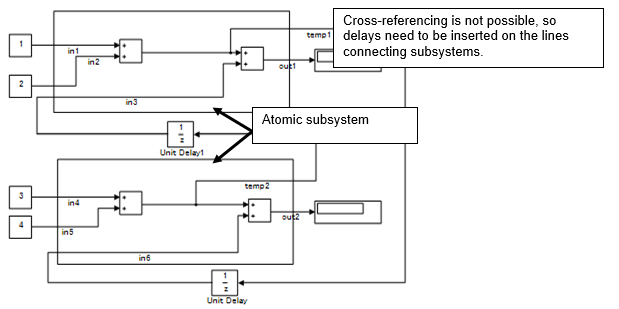 Example of an atomic subsystem.