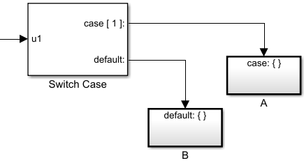 action port simulink