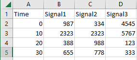 Spreadsheet excerpt with four columns, Time, Signal1, Sjgnal2, Signal3 and four rows of data for times 0, 10, 20, 30.