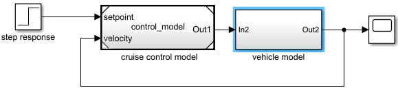 Model containing a Model block labeled cruise control model that connects to an Atomic Subsystem block labeled vehicle model