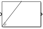 Straight line using vector indices