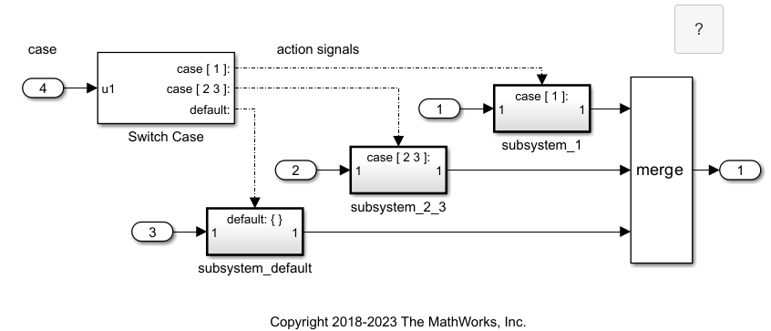 Model ex_switch_case_block