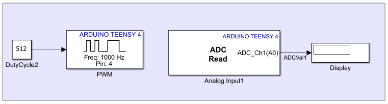 Block diagram showing a Constant block providing a duty cycle value to a Teensy PWM block and a separate Teensy Analog Input block with its ADC output connected to a Display block. Both blocks are configured to use the same FlexPWM timer for synchronized ADC triggering on a Teensy board.
