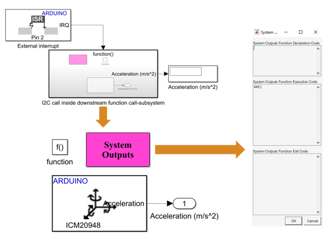 Interrupt workaround I2C functions