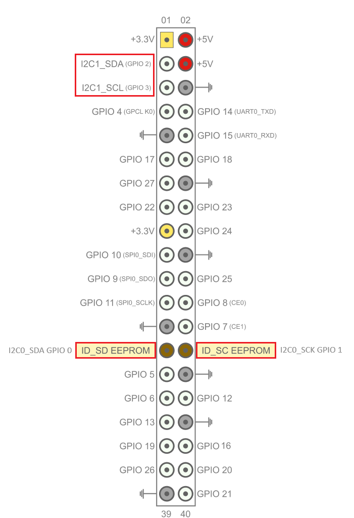 Raspberry Pi hardware pin map for I2C