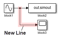 The signal line connecting block1 to block2 branches. The branch connects to block3.