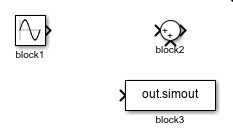 block1, block2, and block3 are disconnected.
