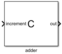 Custom C Function block.