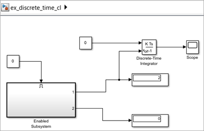 Output of the model using classic initialization mode.