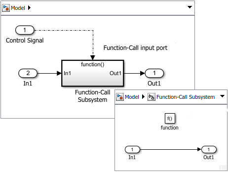 function call subsystem simulink subsystems using mathworks block matlab ug help