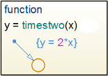 After you configure the graphical function, the block icon displays the function prototype and the function definition.