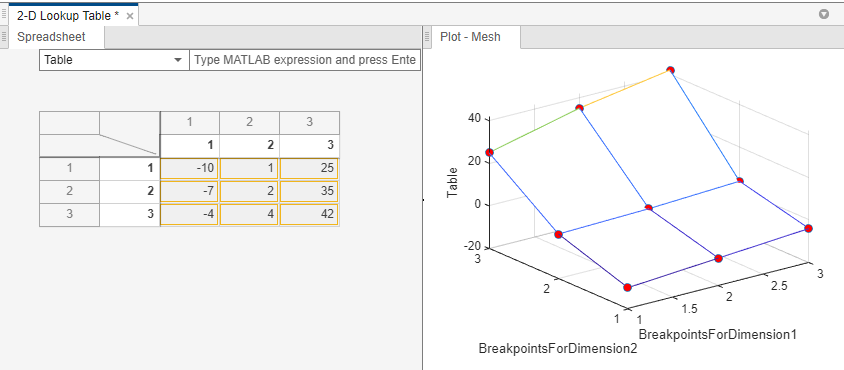 Lookup table with pasted 3-by-3 data.