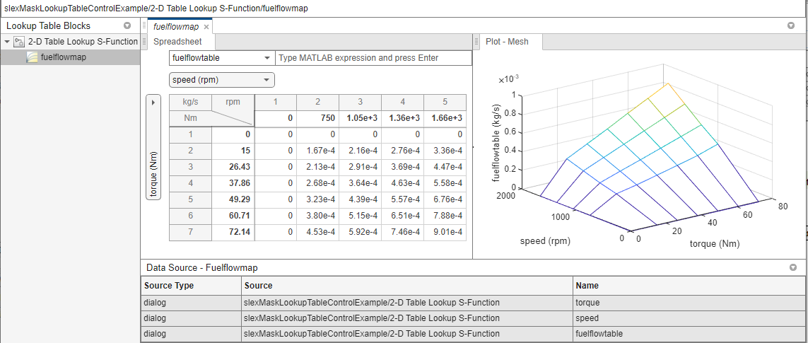 Custom 2-D Table Look S-Function lookup table.