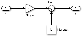 line equation model