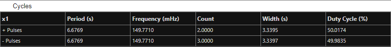 Cycles pane
