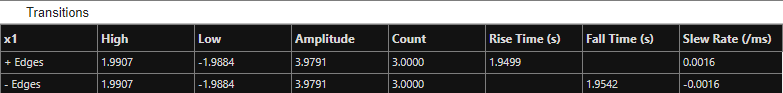 Transitions pane