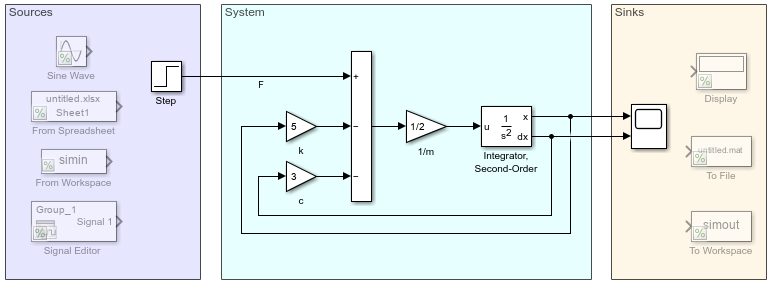 Simple model with areas that represent the sources, system, and sinks