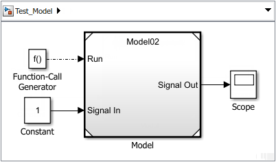 Test for referenced model using function-call generator