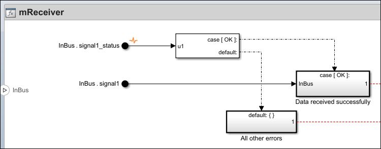 InBus.signal1_status bus element connected to a Switch Case block.