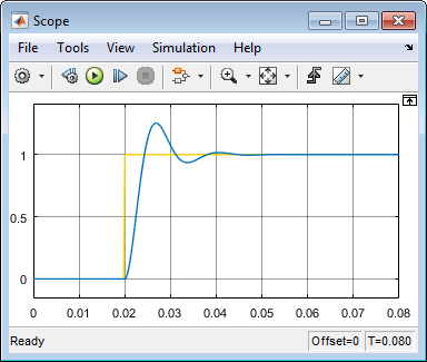 Scope window with plotted simulation data.