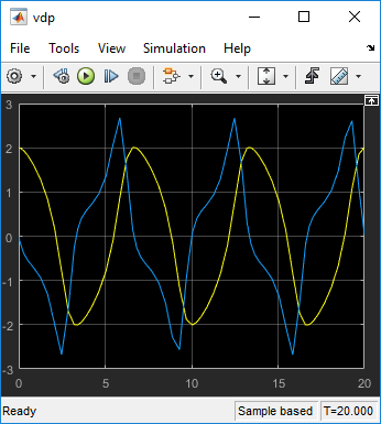 Scope window displaying the simulation results of the vdp model