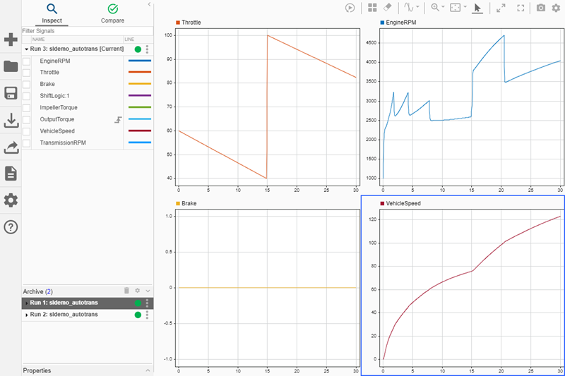 Four signals from Run 1 plotted on a 2-by-2 layout in the Simulation Data Inspector.