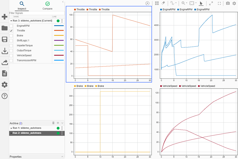 The same four signals from three different simulations plotted together on a 2-by-2 layout in the Simulation Data Inspector.