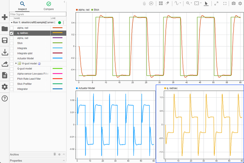 alpha, radand Stick are plotted in the large upper subplot while Actuator Model and q, rad/s are plotted in two lower subplots.