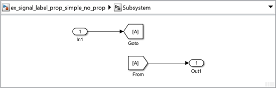 Contents inside the subsystem which is at the root level of the model