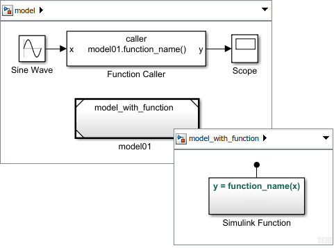 Function caller located outside of the Model block one hierarchical level above the function.