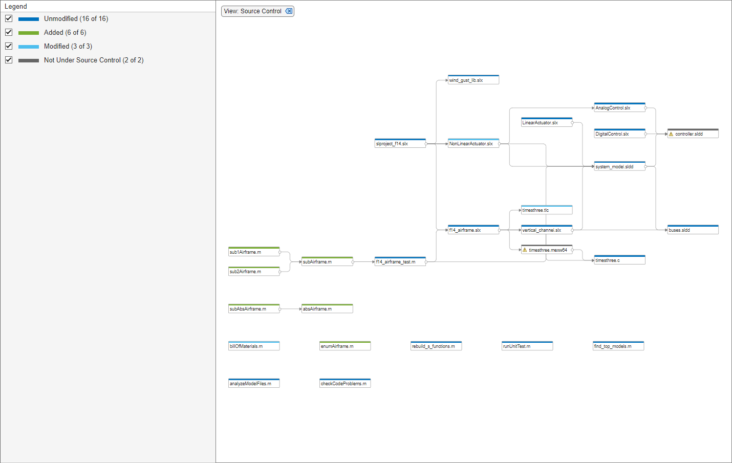 Dependency graph with Source Control filter applied. On the left, the Legend panel displays how many files of each source control status are present the graph.