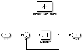 Simple triggered referenced model