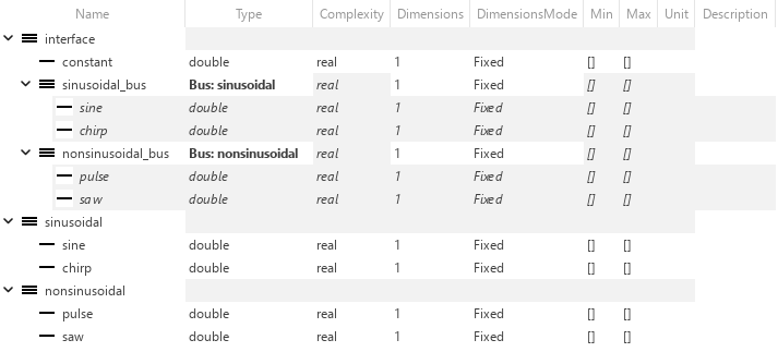 Bus object hierarchy in Type Editor