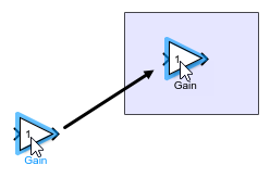 Area with a Gain block being dragged by a pointer in it, and an arrow indicating the path of the Gain block being moved from outside the area to inside the area