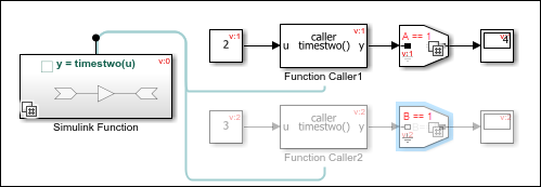 Function Caller blocks, Function Caller1 and Function Caller2 configured to call the Simulink Function timestwo(u) with inputs 2 and 3 . Function Caller1 is active and invokes the function, while Function Caller2 is inactive and does not execute the call.
