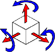 Three dimensional VRML coordinate system represented on a cube with red arrows along the axes and blue curved arrows along rotation angles.