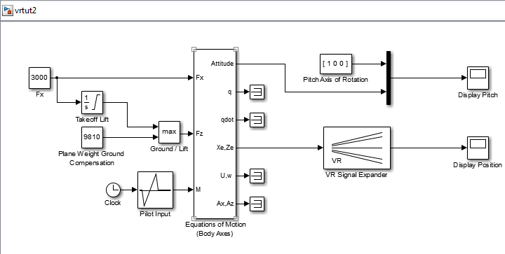 Simulink model.