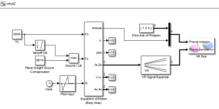 Simulink model.