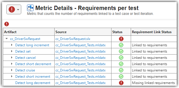 Table in Metric Details section with tests and statuses of whether each test is linked to requirements