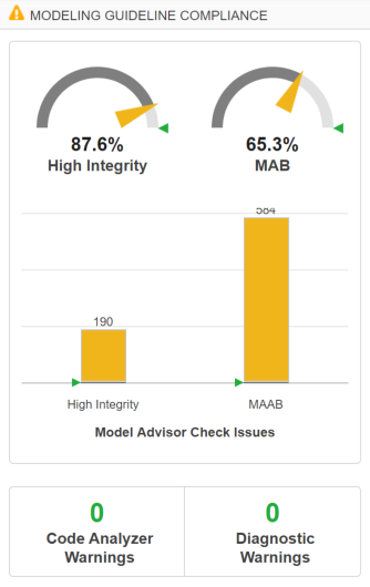 Warnings in the Modeling Guideline Compliance section of the Metrics Dashboard