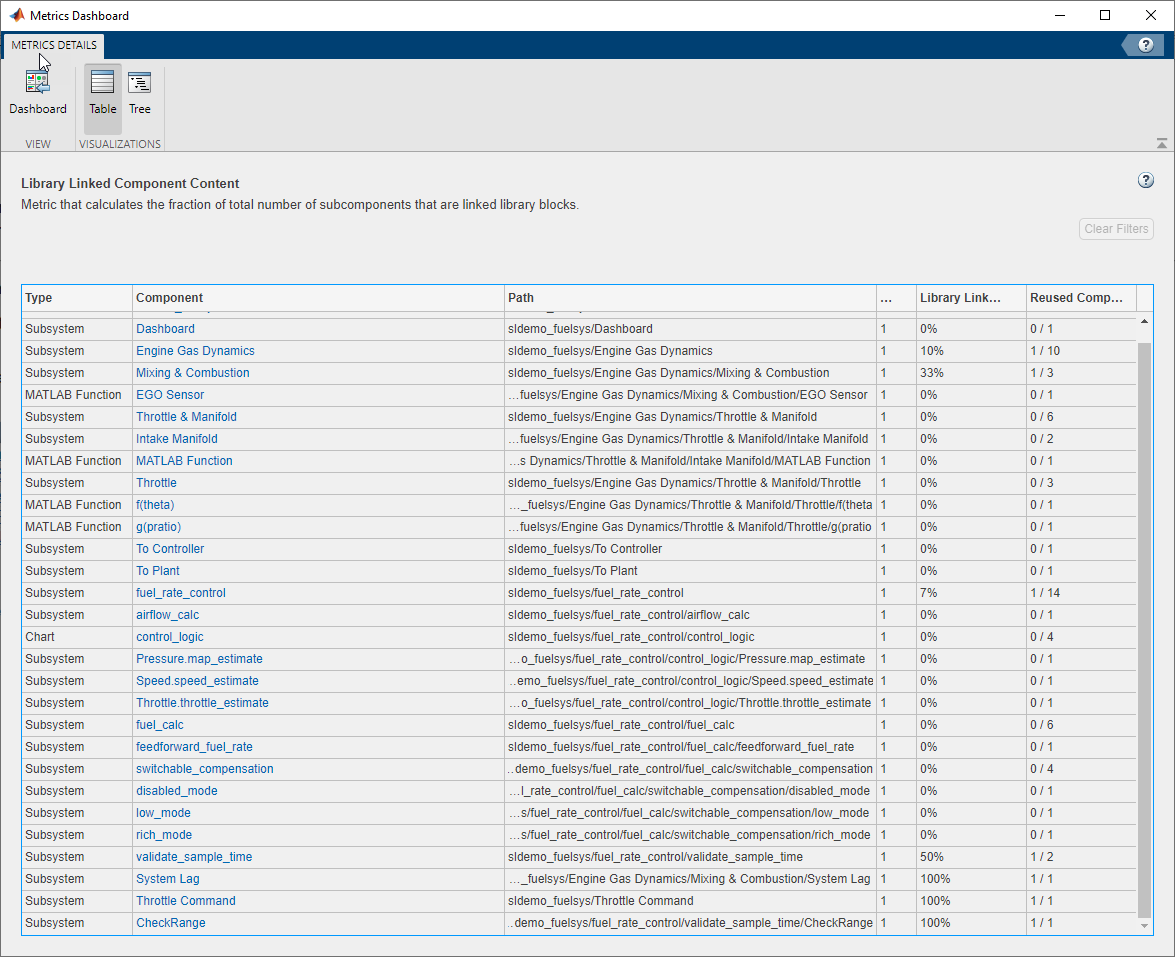 Table with details on the library linked component content metric results for the sldemo_fuelsys model and its subsystems, charts, and MATLAB Function blocks