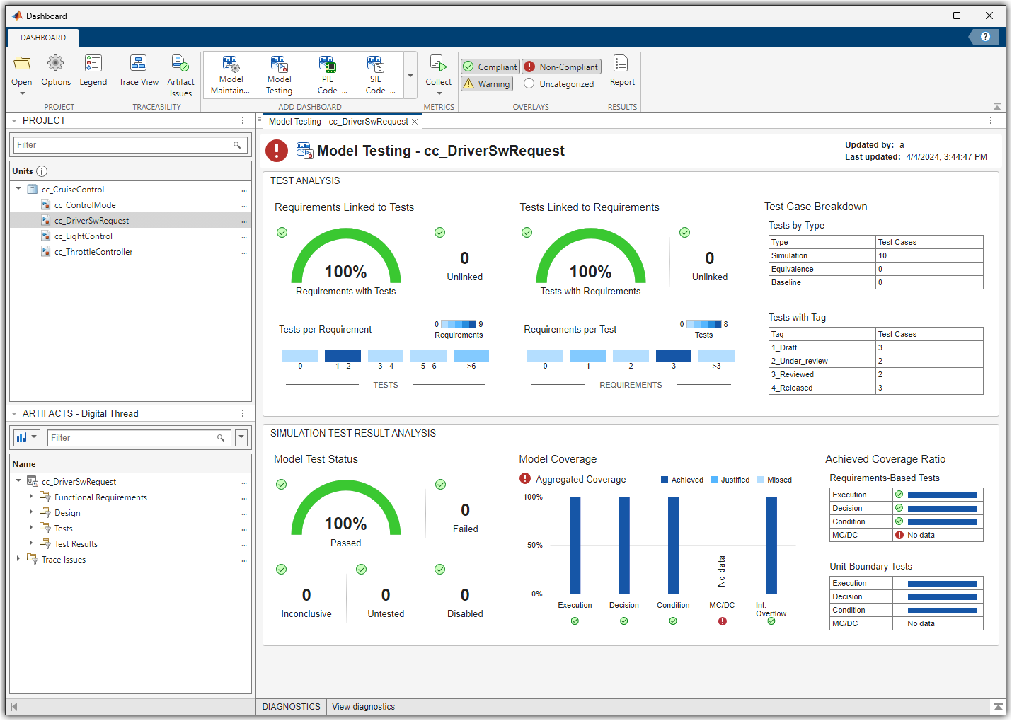 Model Testing Dashboard showing results for unit cc_DriverSwRequest