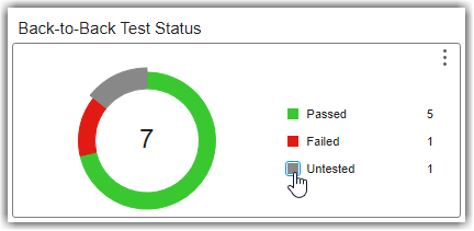 Back-to-Back Test Status widget showing 5 tests passed, 1 test failed, and 1 test was untested for back-to-back testing